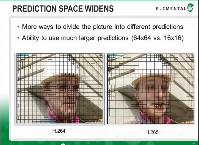 prediction space widens