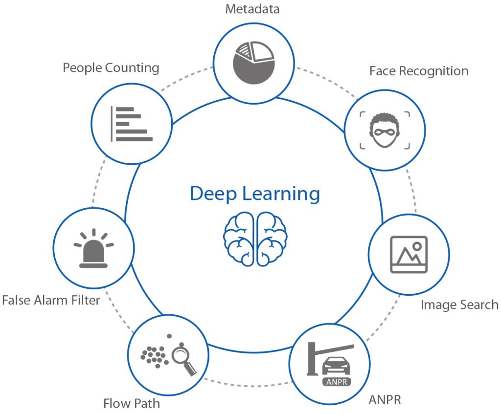 Глубинное обучение. Методы глубокого обучения. Алгоритмы глубокого обучения. Глубокое машинное обучение. Схема метаданных это.