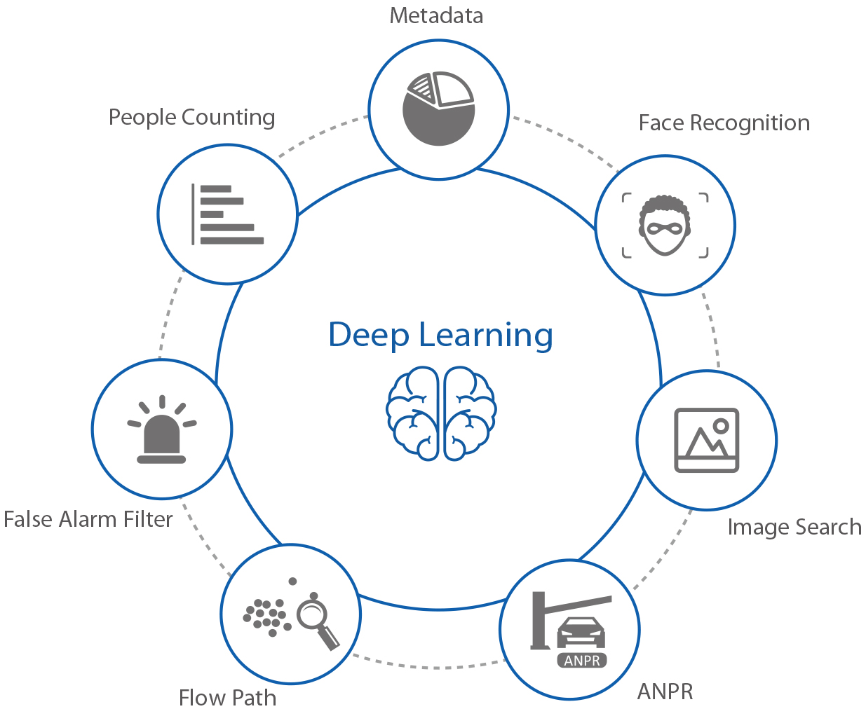 Задачи глубокого обучения. Методы глубокого обучения. Алгоритмы глубокого обучения. Глубокое машинное обучение. Схема метаданных это.